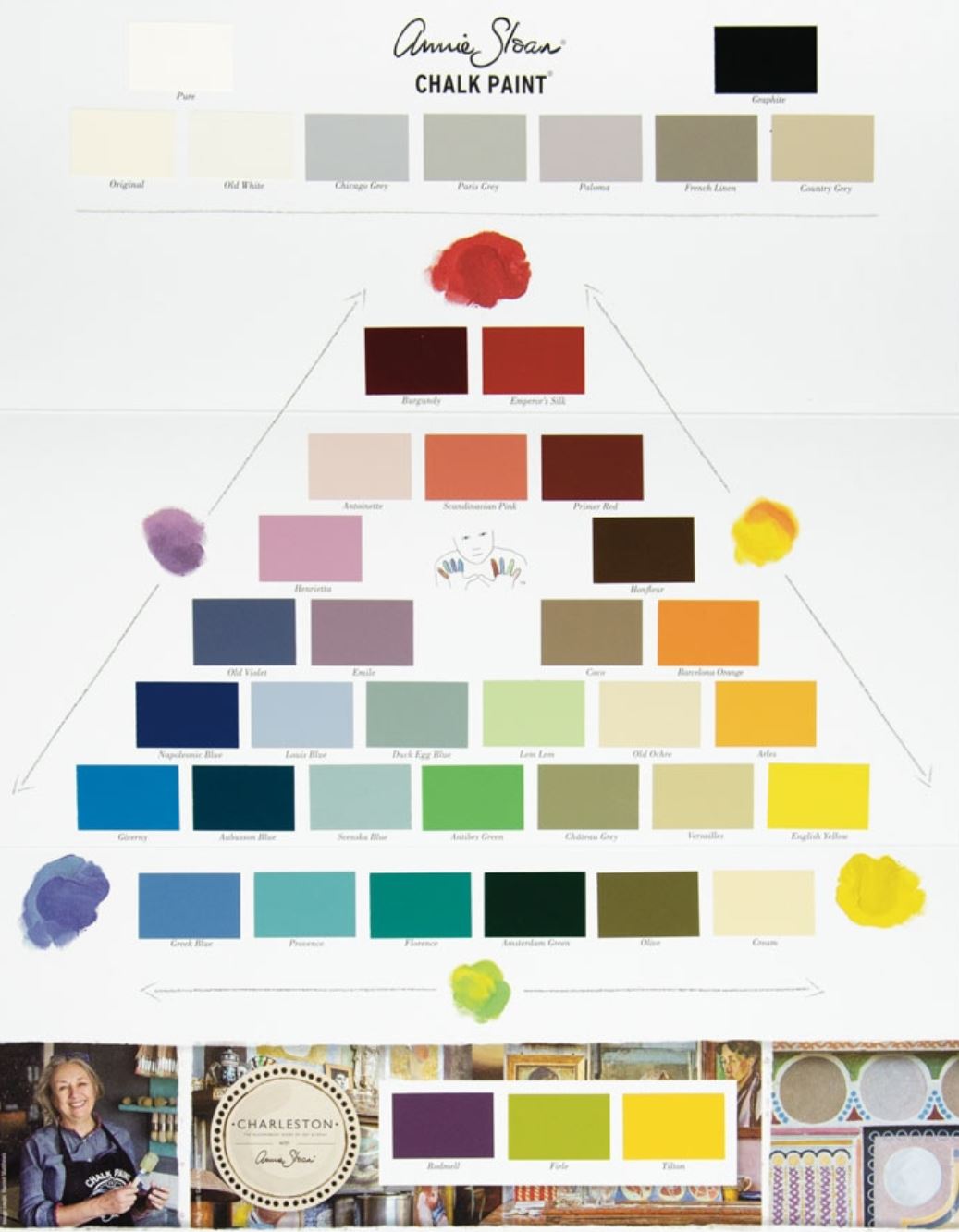Chalk Paint® Color Chart don’t always judge a color by a 1″ swatch